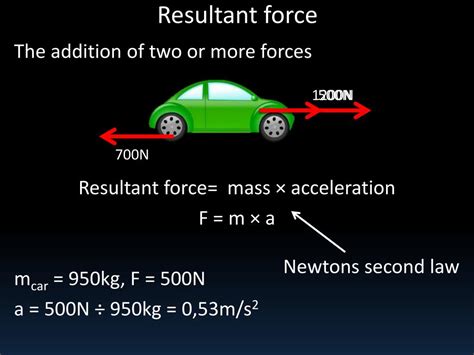 resultant acceleration|resultant force on a car.